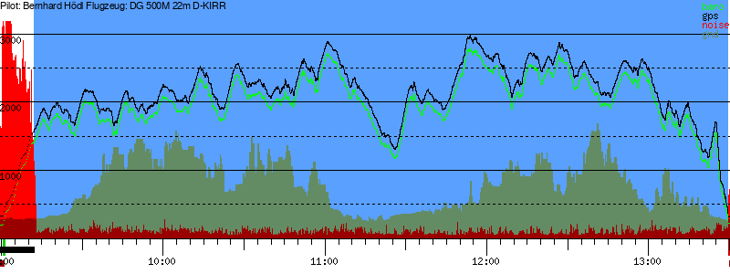 Barometer